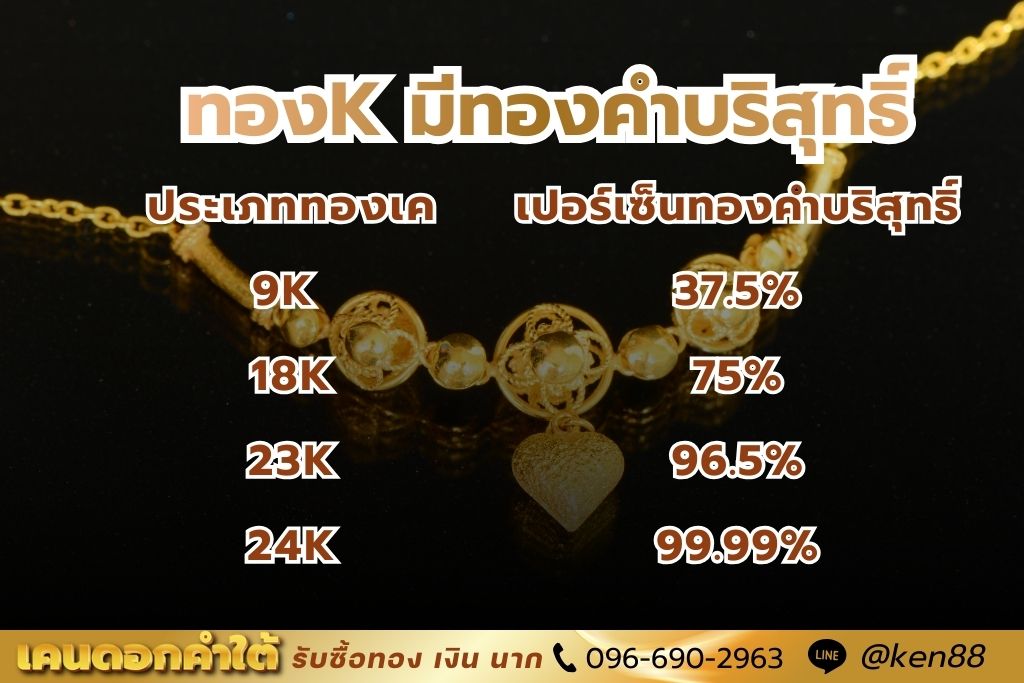 ขนาดของทองเค